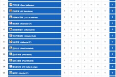 巴塞罗那与西班牙足协的冷战：拉明·亚马尔伤情引发的冲突