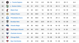 狄龙：2017年NBA二轮秀逆袭，乐透名单新星闪耀